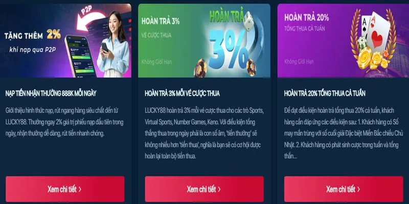 Hoàn trả hàng ngày cho Slot