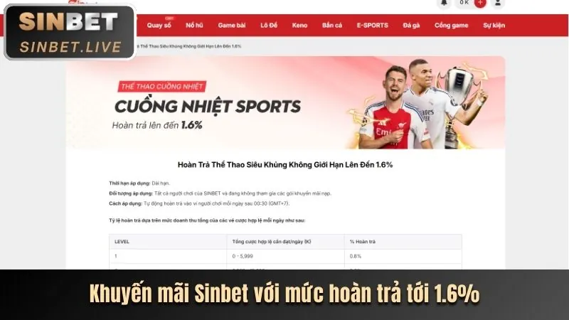 Hoàn Trả Rikvip
